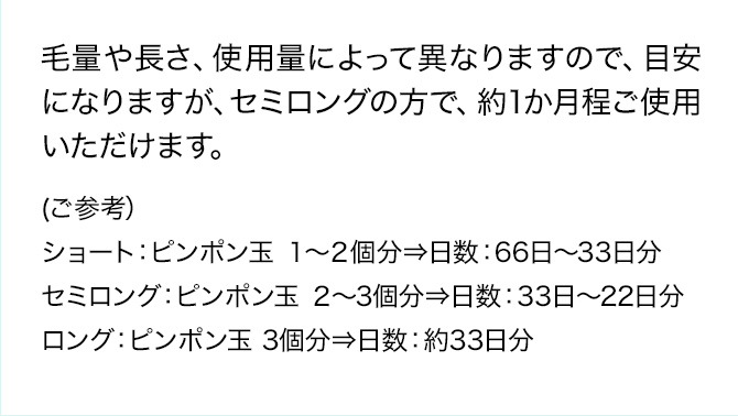 毛量や長さ、使用量によって異なりますので、目安になりますが、セミロングの方で、約1か月程ご使用いただけます。　(ご参考）ショート：ピンポン玉 １～２個分⇒日数：66日～33日分セミロング：ピンポン玉 ２～3個分⇒日数：33日～22日分セミロング：ピンポン玉 3個分⇒日数：約33日分